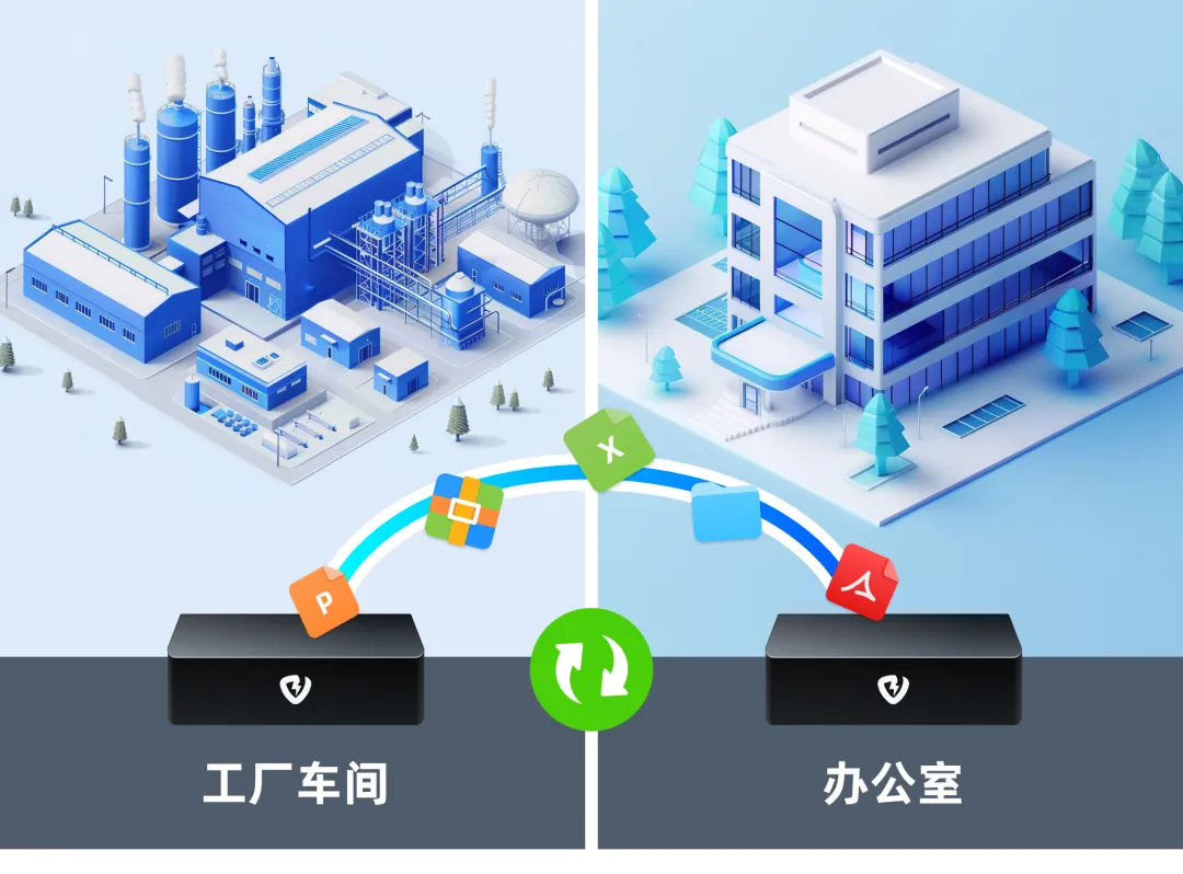 双机同步,远程互备