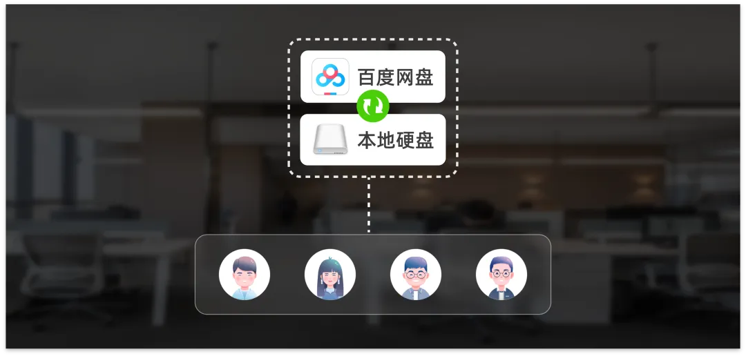 贝壳宝FlashNAS+百度网盘混合云