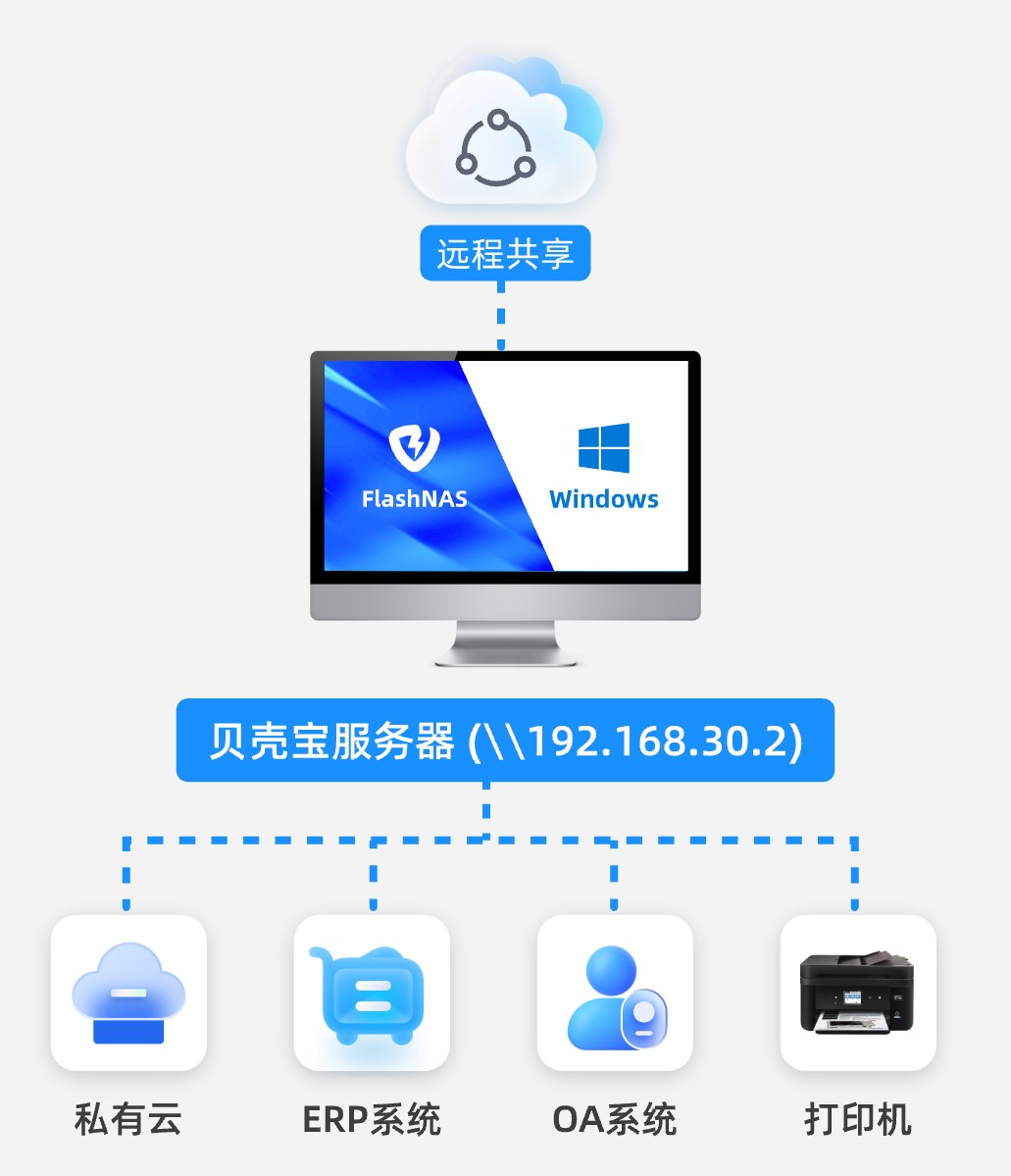 可选安装Windows系统