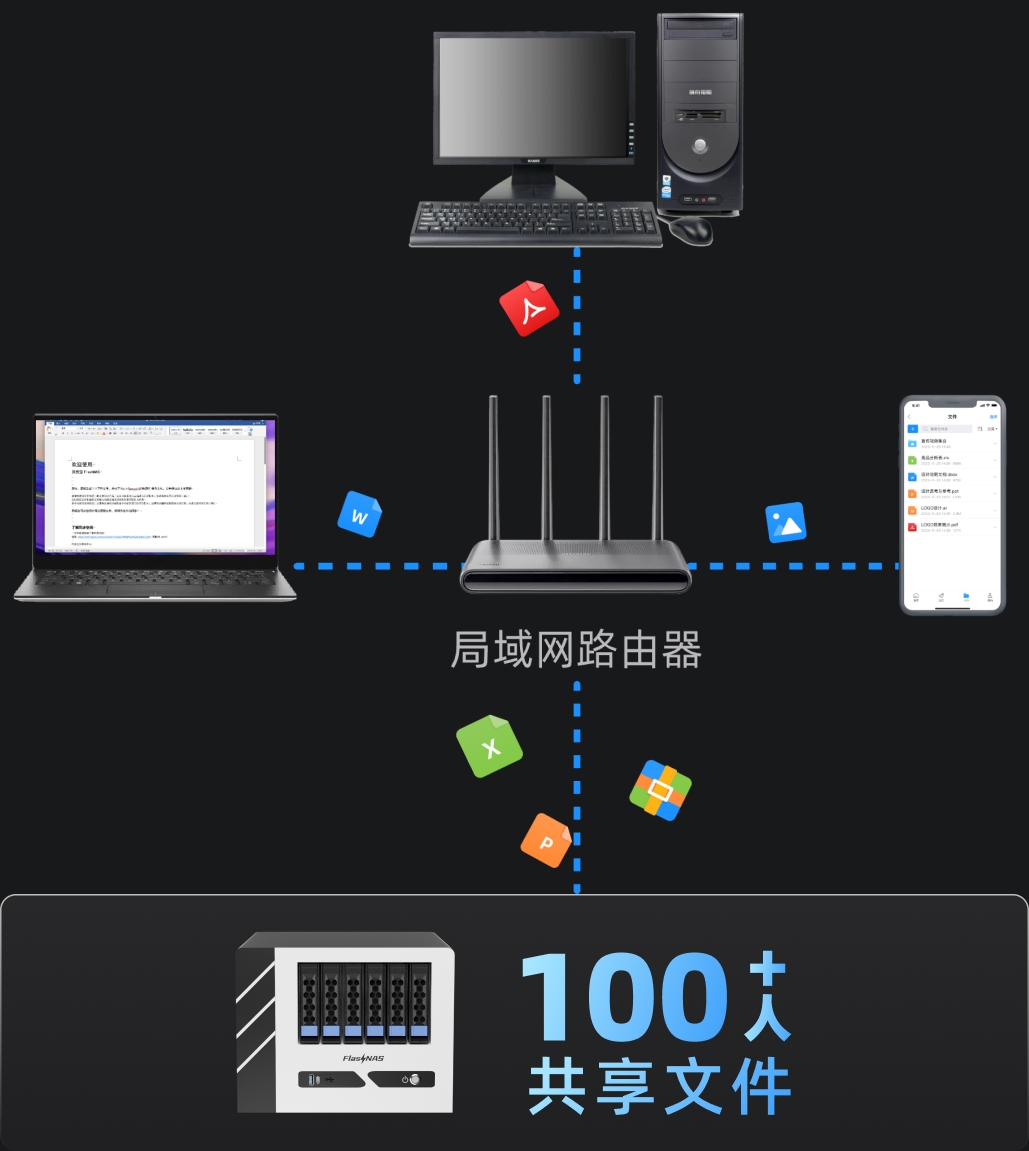 局域网共享，集中式文件管理
