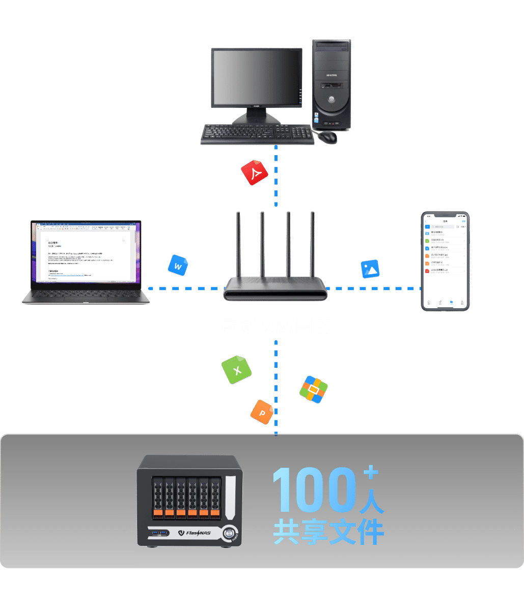 局域网共享，集中式文件管理