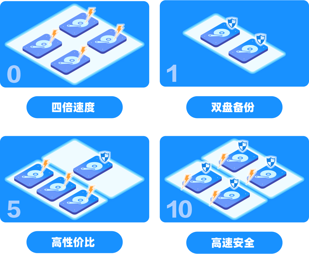 专业RAID磁盘阵列支持